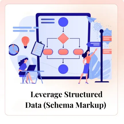 Leverage Structured Data (Schema Markup)